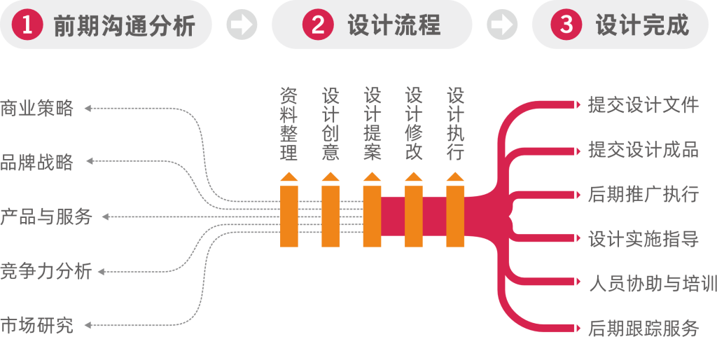 designpr