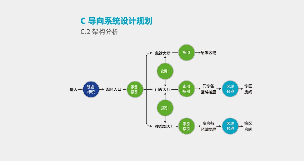 连江济雅医院标识导视 (3)