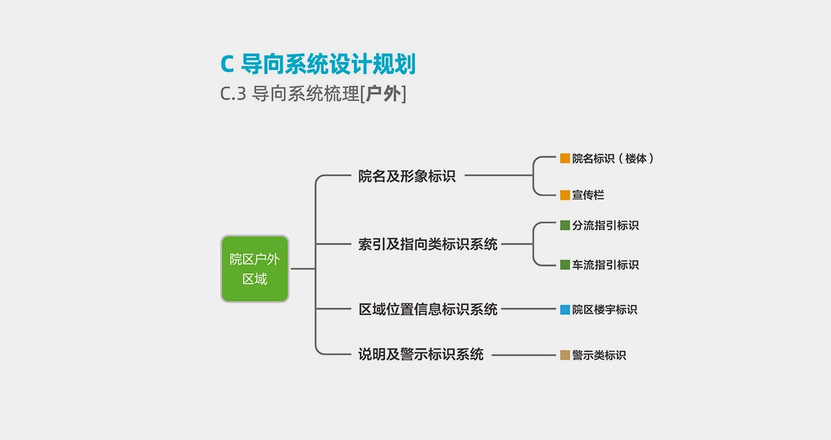 连江济雅医院标识导视 (4)