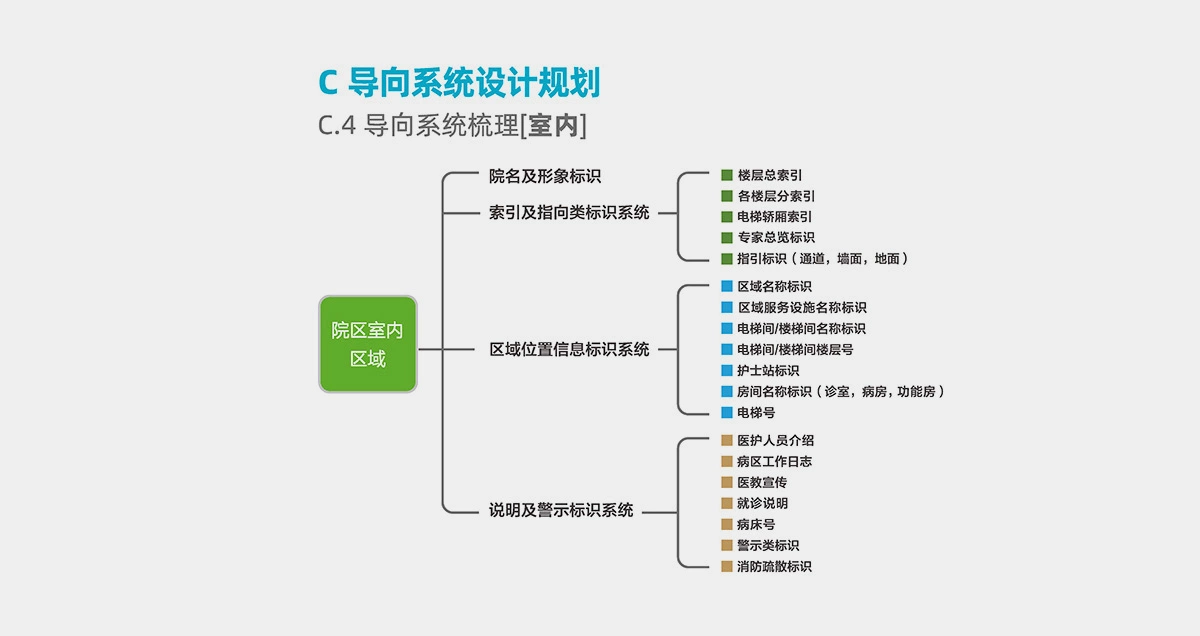 连江济雅医院标识导视 (5)