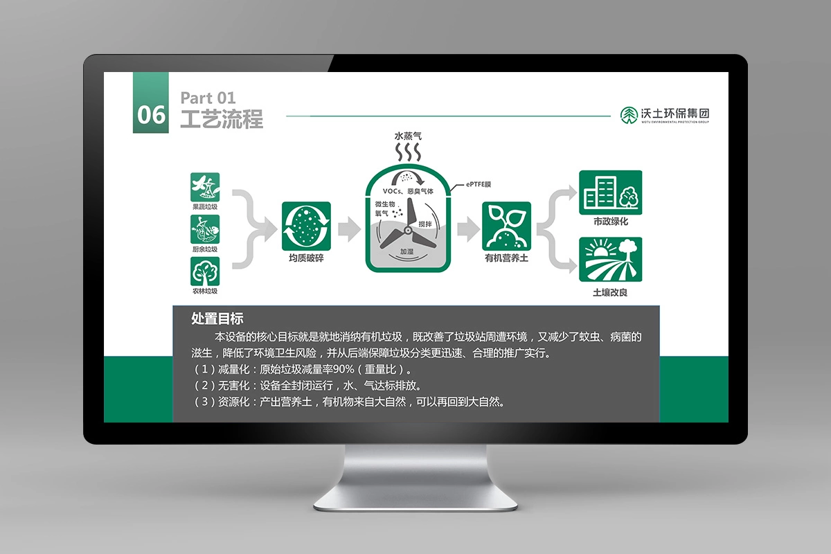 沃土环保 (7)